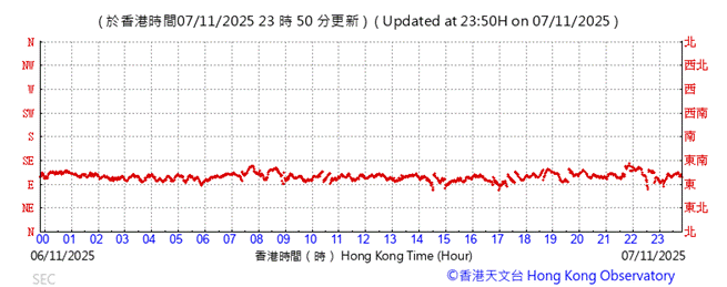 A graph with red lines

AI-generated content may be incorrect.