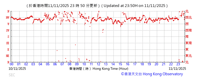 A graph with red dots

AI-generated content may be incorrect.
