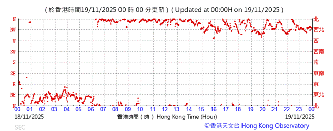 A graph with red dots

AI-generated content may be incorrect.