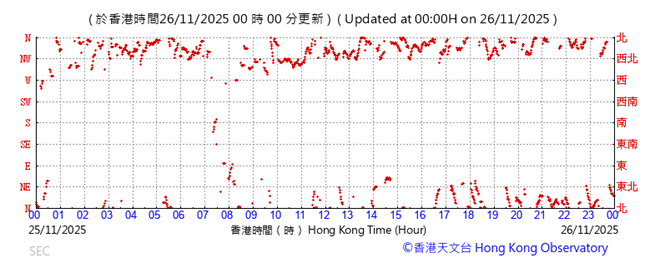 A graph with red lines

AI-generated content may be incorrect.