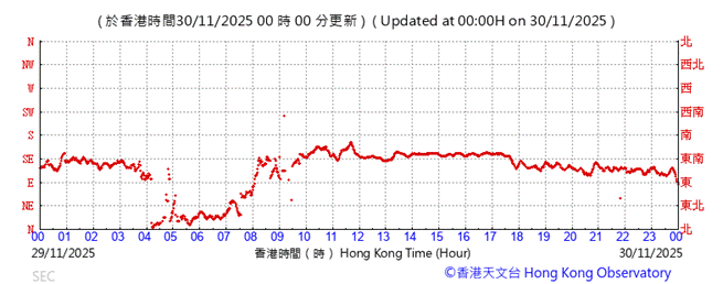 A graph with red lines

AI-generated content may be incorrect.
