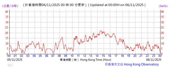 A graph with red lines and numbers

AI-generated content may be incorrect.