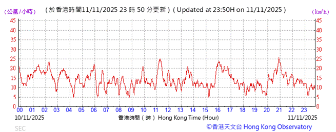 A graph showing the time of a stock market

AI-generated content may be incorrect.