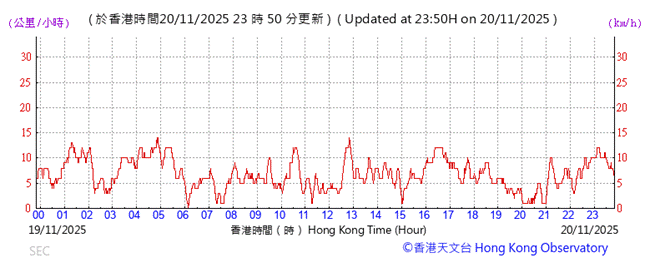 A graph showing the time

AI-generated content may be incorrect.