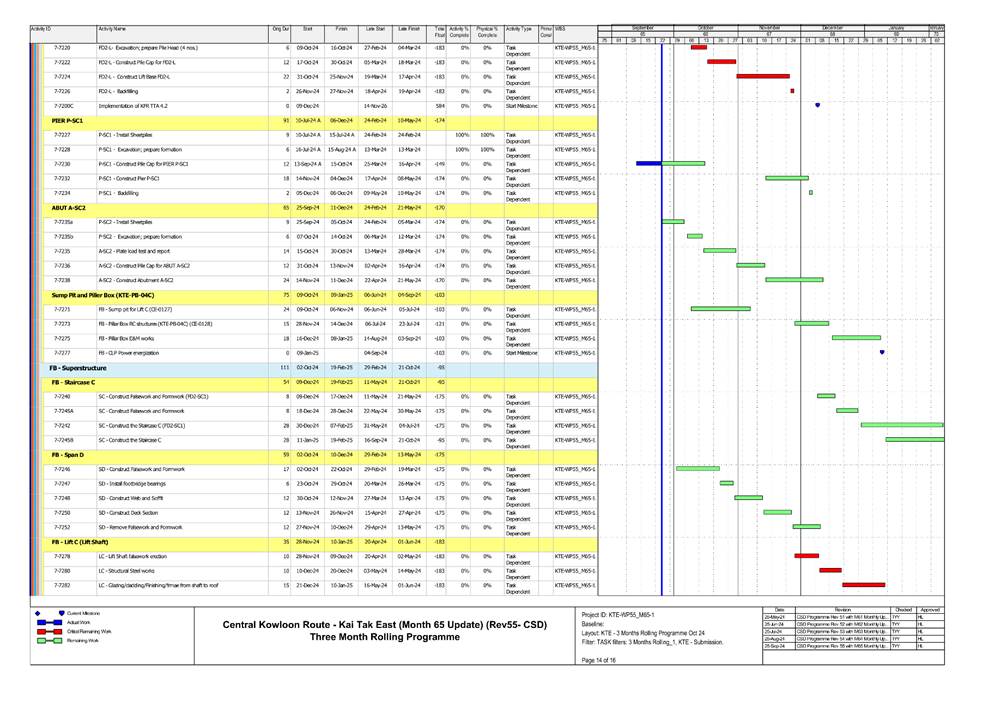 A screen shot of a chart

Description automatically generated