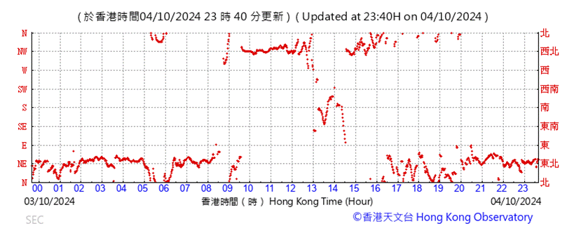 A graph with red lines

Description automatically generated