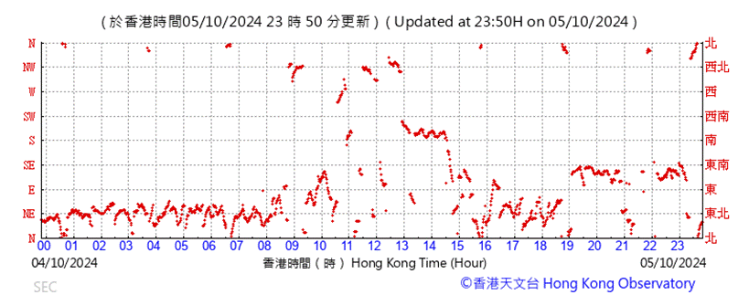 A graph with red lines

Description automatically generated