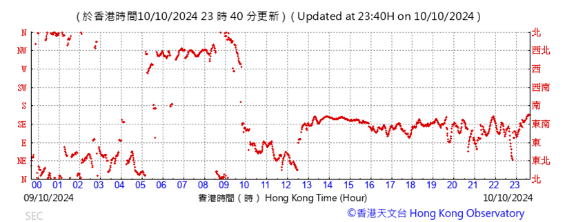 A graph with red lines

Description automatically generated