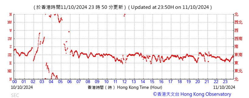 A graph with red lines

Description automatically generated