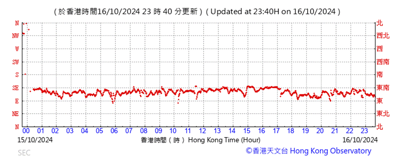 A graph with red lines

Description automatically generated