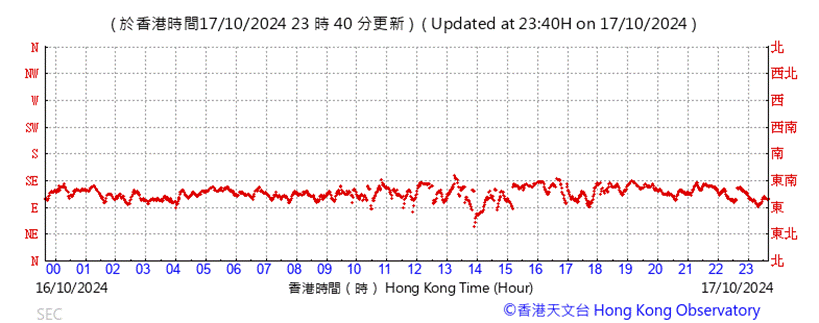 A graph with red lines

Description automatically generated