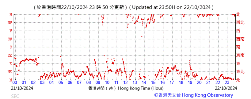 A graph with red dots

Description automatically generated