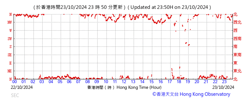 A graph with red lines

Description automatically generated