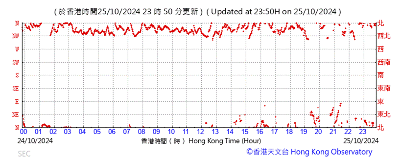 A graph with red lines

Description automatically generated