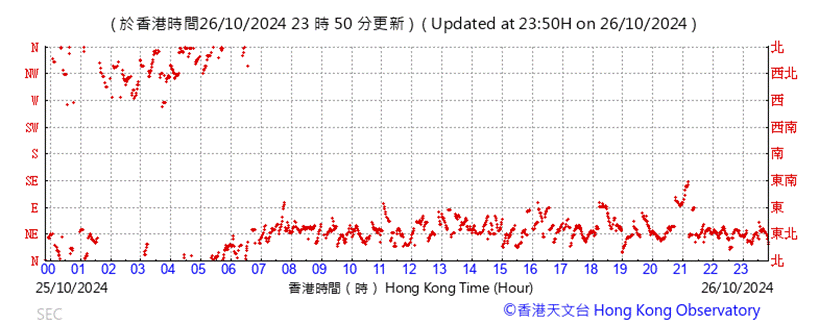 A graph with red dots

Description automatically generated