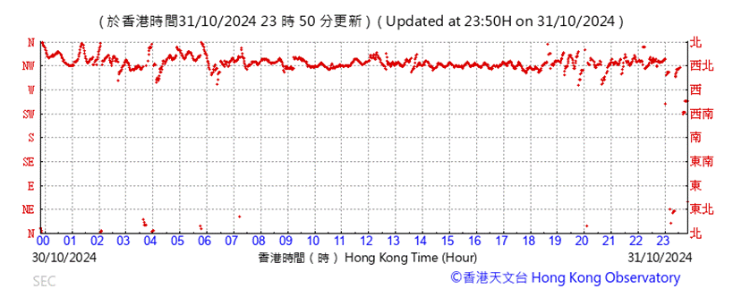 A graph showing the time of the year

Description automatically generated with medium confidence