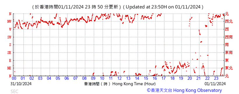 A graph with red lines

Description automatically generated