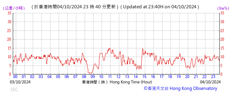 A graph with red lines

Description automatically generated