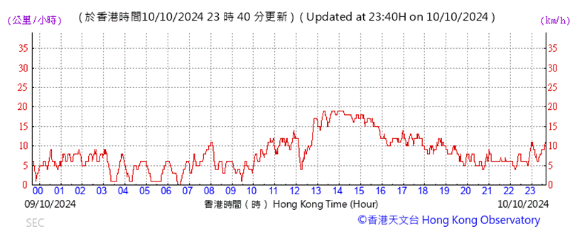 A graph with red lines and numbers

Description automatically generated