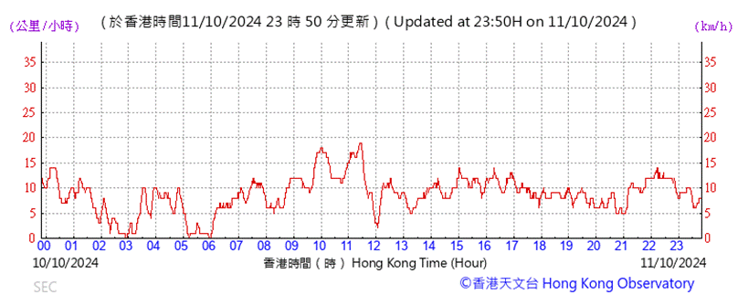 A graph with red lines and numbers

Description automatically generated