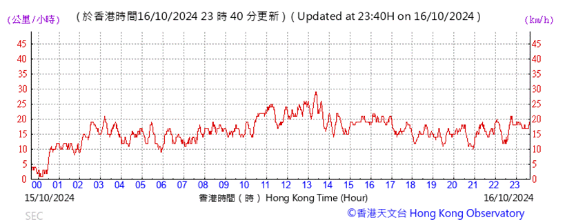 A graph with red lines

Description automatically generated