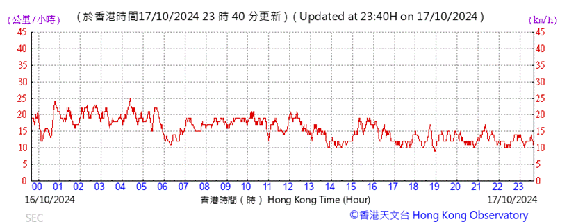 A graph with red lines and numbers

Description automatically generated