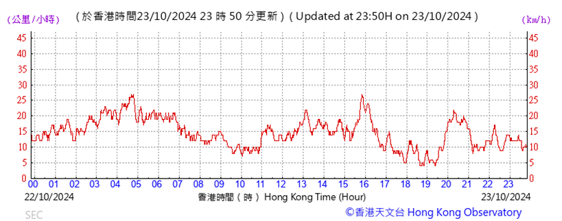 A graph with red lines and numbers

Description automatically generated