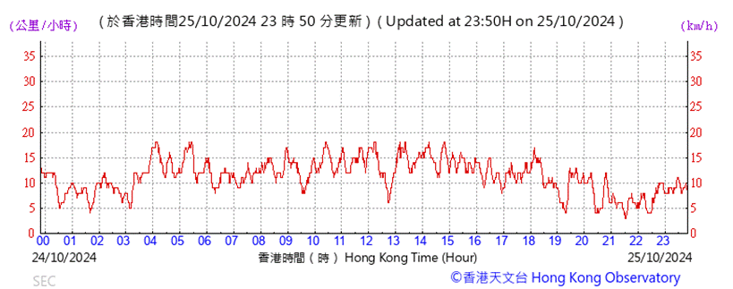 A graph with red lines and numbers

Description automatically generated