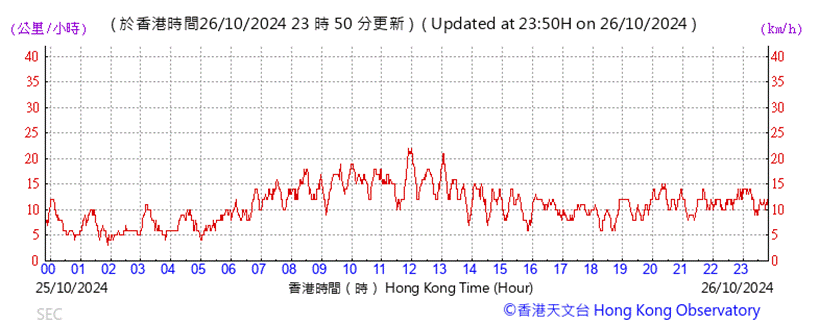 A graph with red lines

Description automatically generated