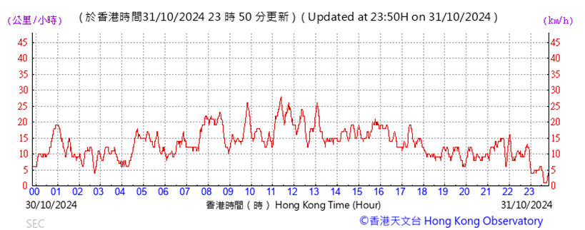 A graph showing the time of a number

Description automatically generated with medium confidence