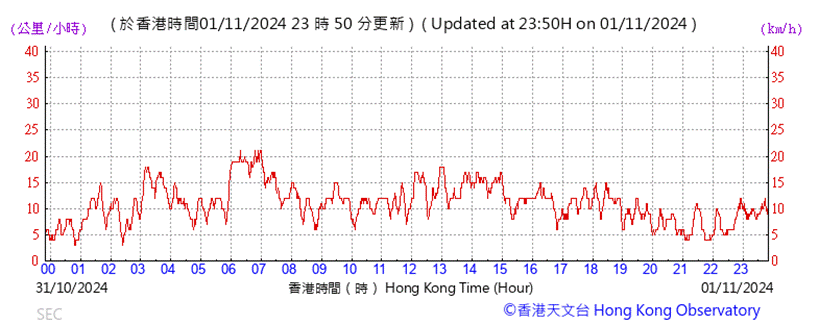 A graph showing the time of a stock market

Description automatically generated