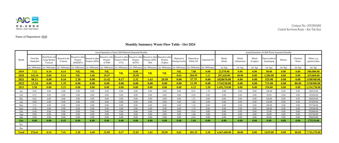 A table with numbers and lines

Description automatically generated with medium confidence