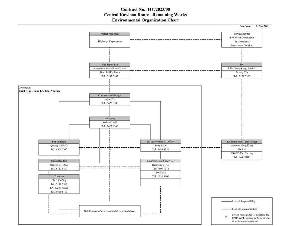 A diagram of a company

AI-generated content may be incorrect.