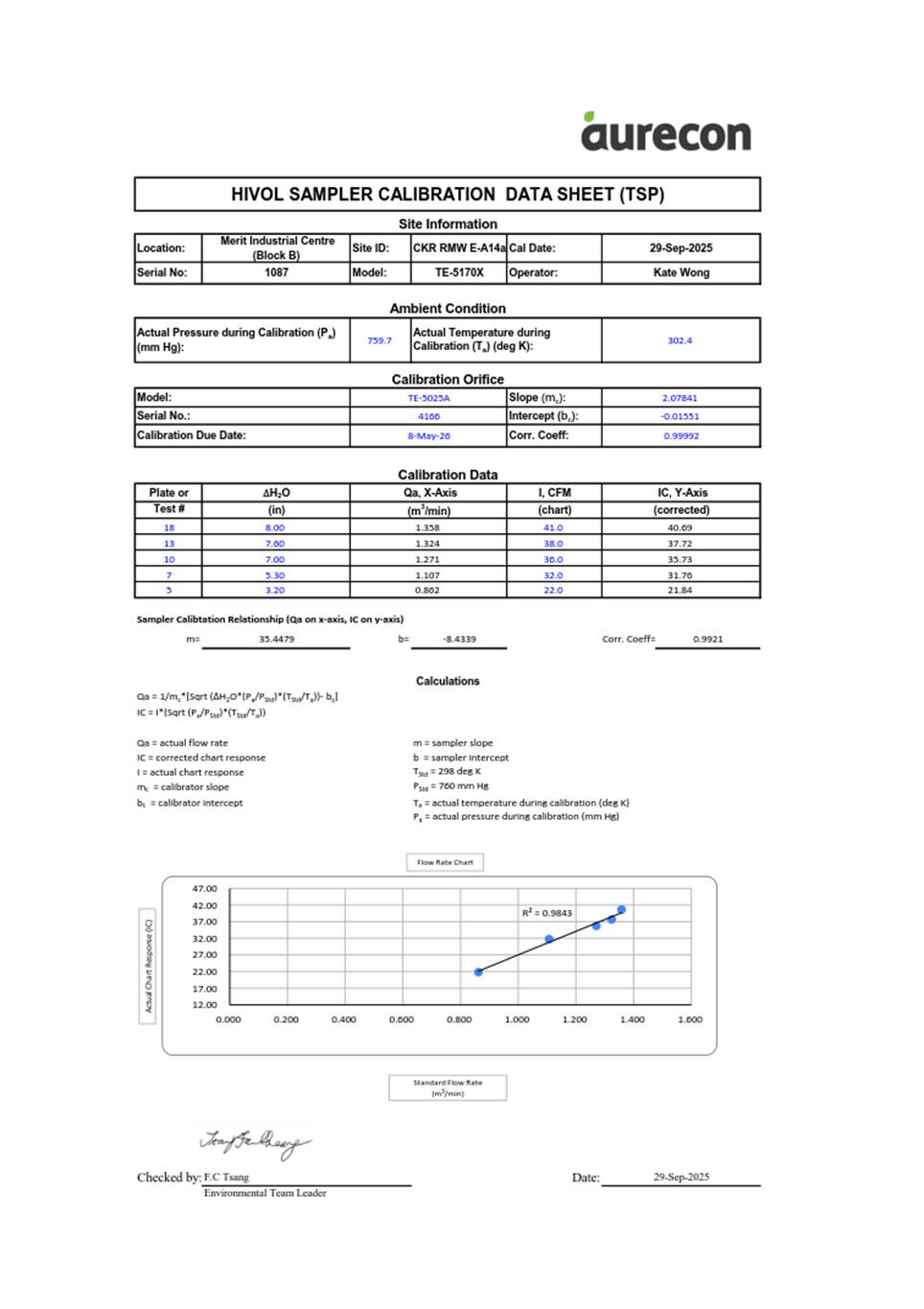 A document with text and numbers

AI-generated content may be incorrect.