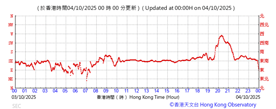 A graph with red line

AI-generated content may be incorrect.