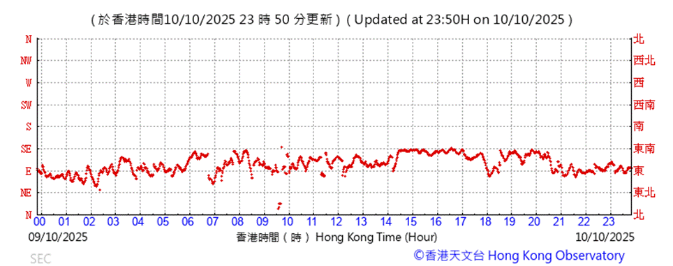 A graph with red lines

AI-generated content may be incorrect.
