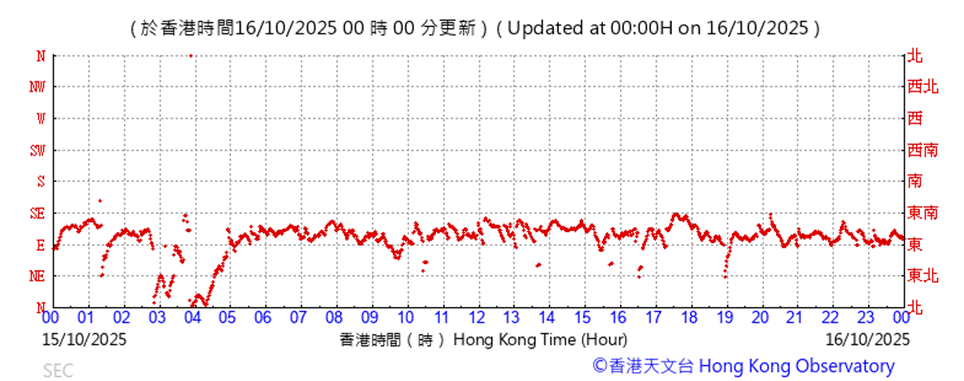 A graph with red lines

AI-generated content may be incorrect.
