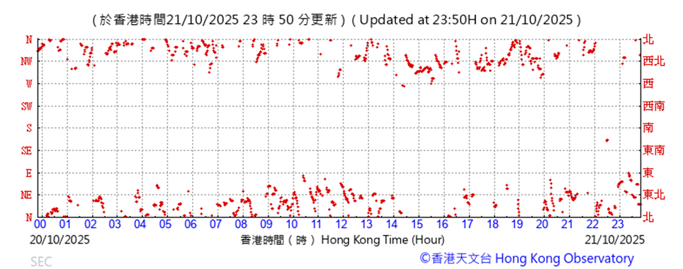 A graph with red dots

AI-generated content may be incorrect.
