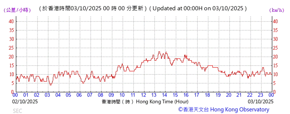 A graph with red lines and numbers

AI-generated content may be incorrect.