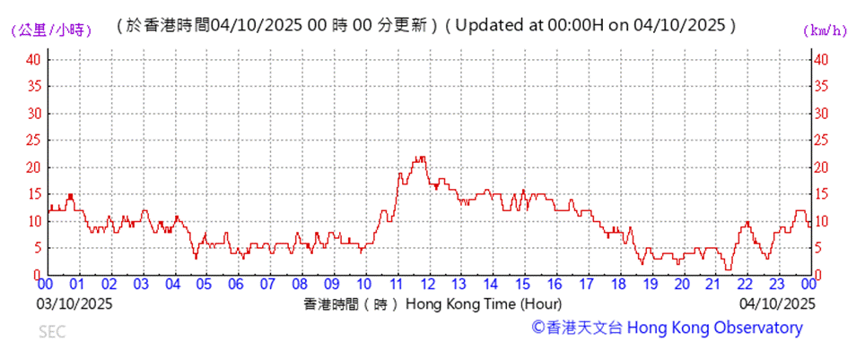 A graph showing the time of a stock market

AI-generated content may be incorrect.
