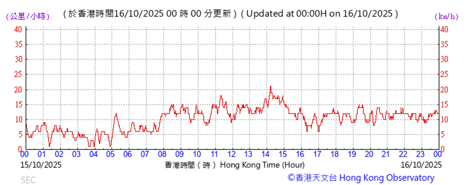 A graph showing the time of a stock market

AI-generated content may be incorrect.