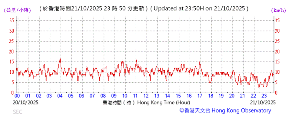 A graph showing the time of a number

AI-generated content may be incorrect.