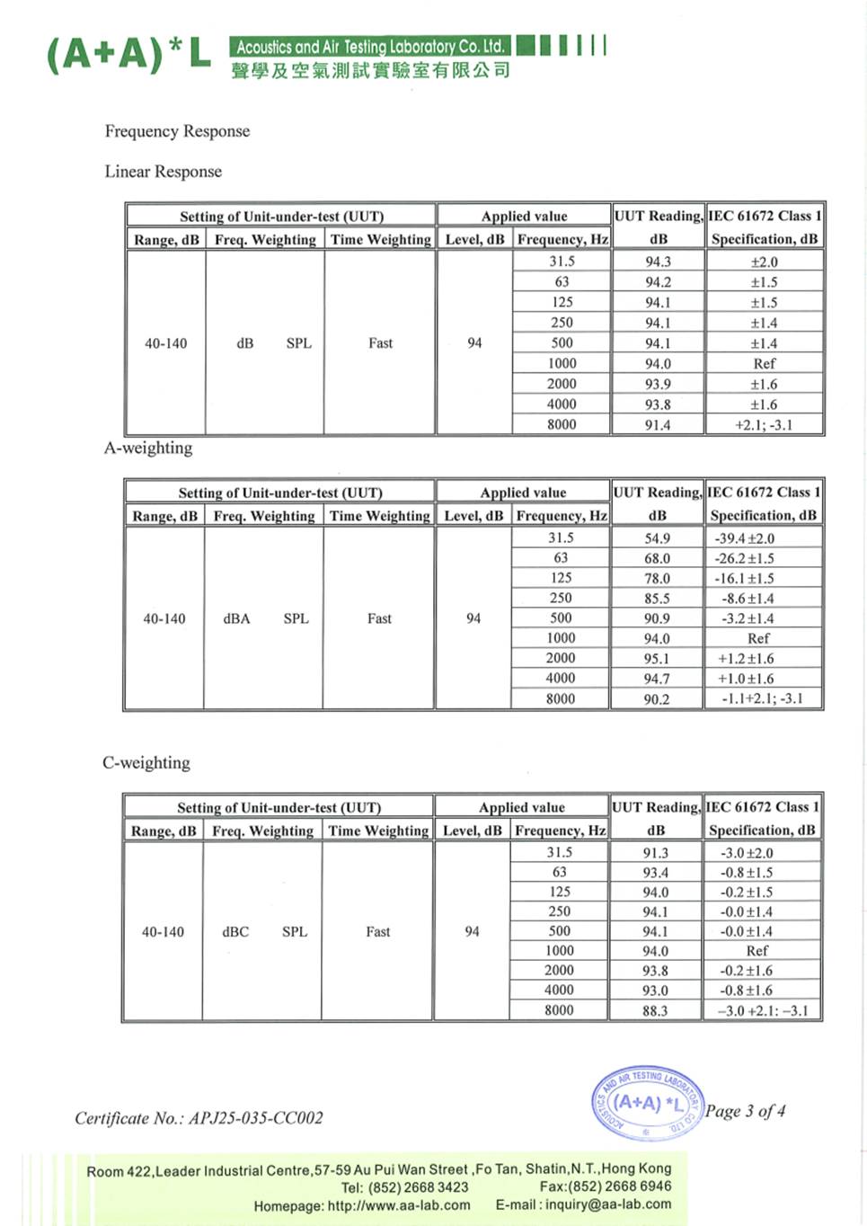 A table of information with numbers and text

AI-generated content may be incorrect.