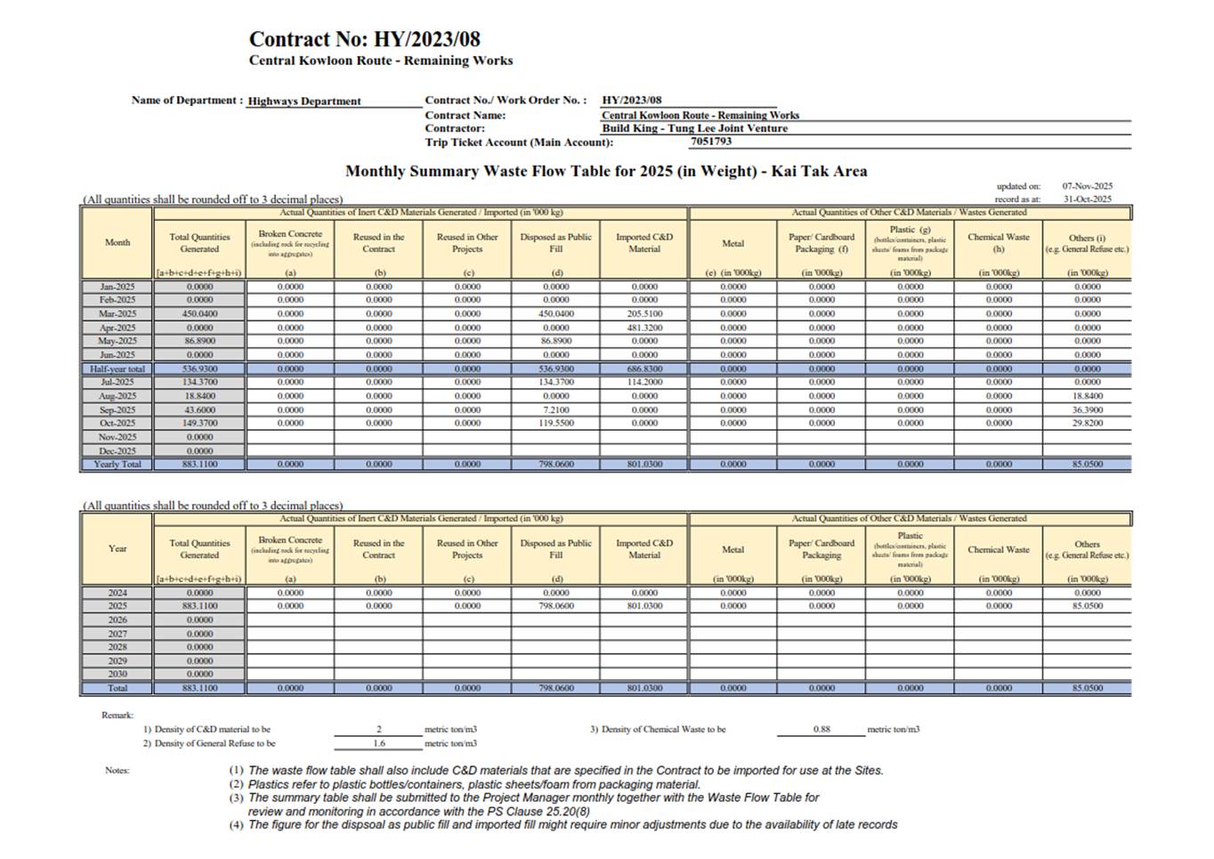 A document with numbers and text

AI-generated content may be incorrect.