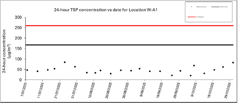A graph with numbers and a red line

AI-generated content may be incorrect.
