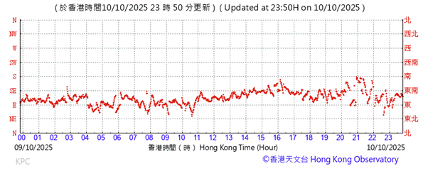 A graph with red lines

AI-generated content may be incorrect.