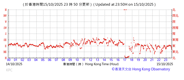 A graph with red lines

AI-generated content may be incorrect.