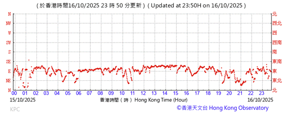 A graph with red lines

AI-generated content may be incorrect.