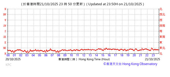 A graph with red lines and numbers

AI-generated content may be incorrect.