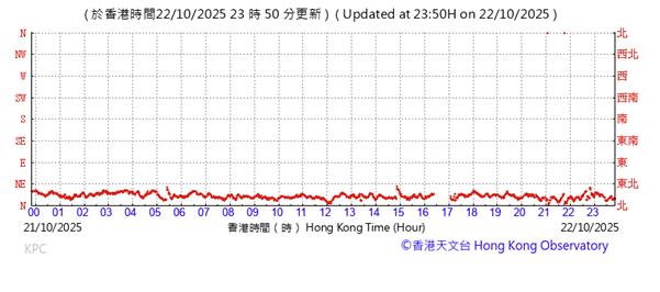 A graph with red lines

AI-generated content may be incorrect.